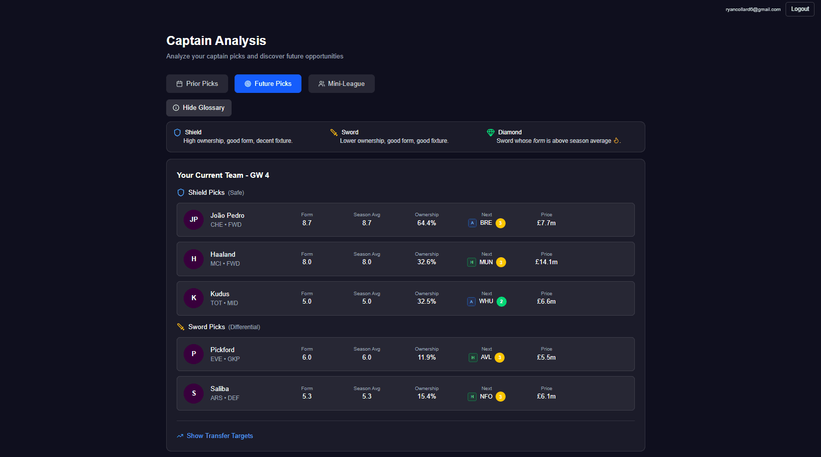 FPL Pulse future captain picks view