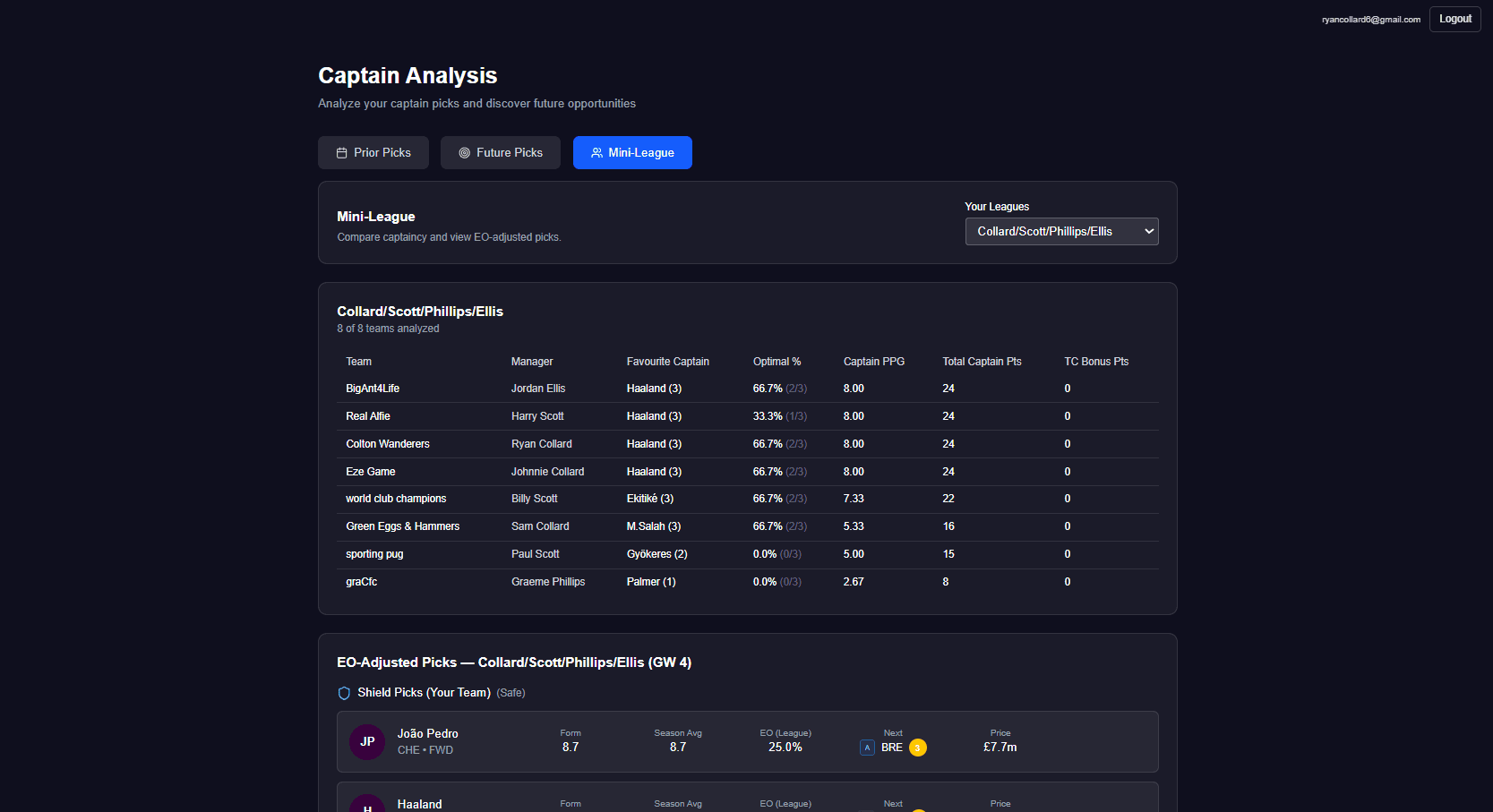 FPL Pulse mini-league captain table