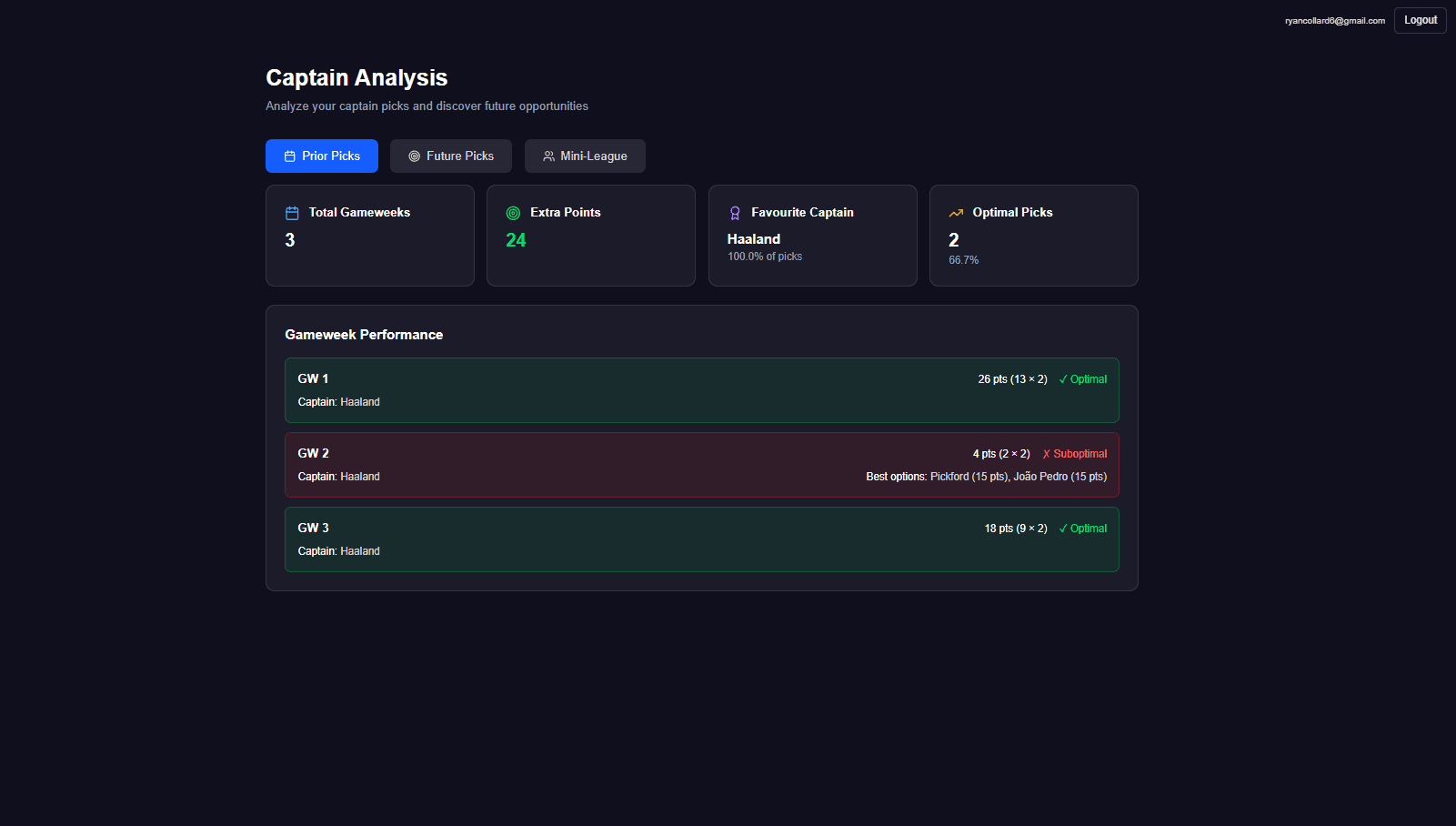 FPL Pulse prior captain picks performance