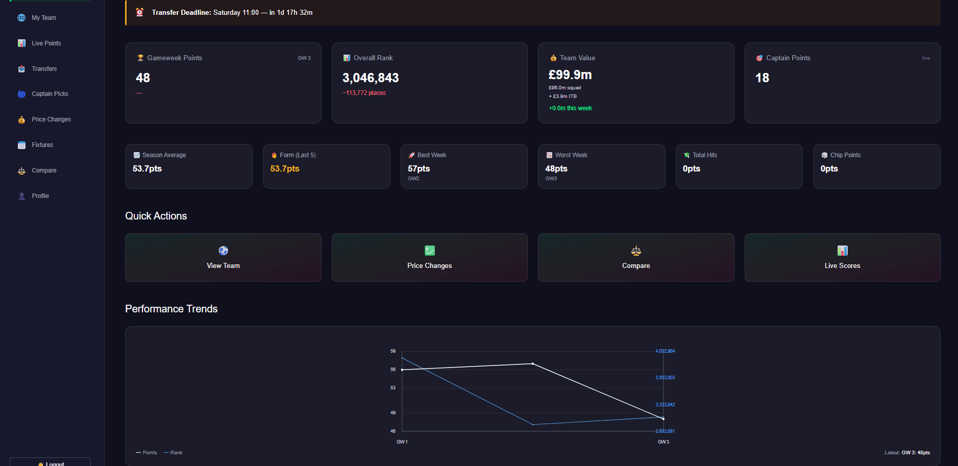 FPL Pulse dashboard with gameweek KPIs and performance trend